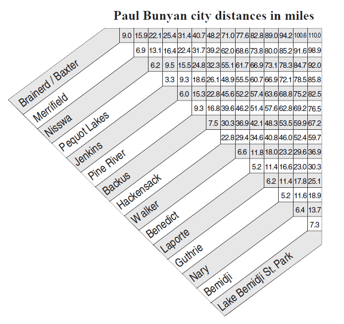 Snowmobile Trail Mileage Chart